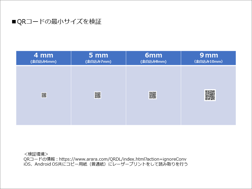 Qrコードの読み取れる最小サイズを検証 商用無料 Qrコードお役立ち情報 Qr